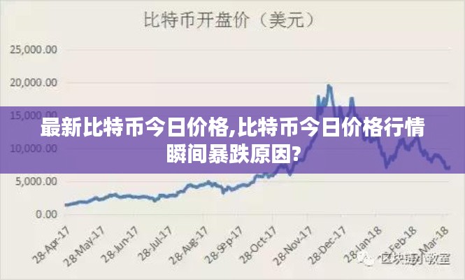 最新比特币今日价格,比特币今日价格行情瞬间暴跌原因?