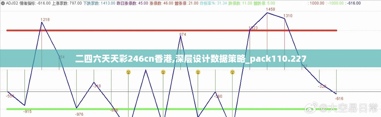 二四六天天彩246cn香港,深层设计数据策略_pack110.227