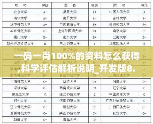 一码一肖100%的资料怎么获得,科学评估解析说明_开发版8.463
