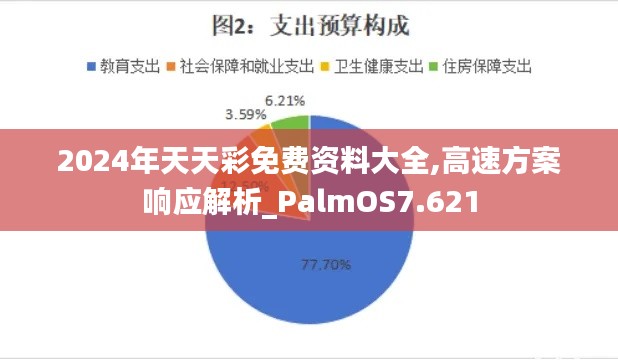 2024年天天彩免费资料大全,高速方案响应解析_PalmOS7.621