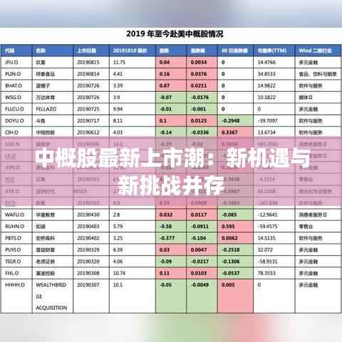 中概股最新上市潮：新机遇与新挑战并存