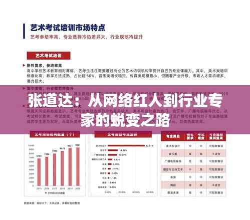 张道达:从网络红人到行业专家的蜕变之路