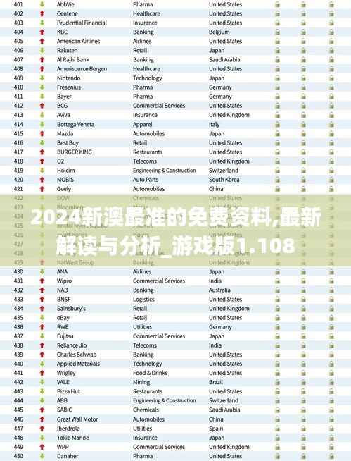 2024新澳最准的免费资料,最新解读与分析_游戏版1.108