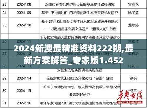 2024新澳最精准资料222期,最新方案解答_专家版1.452