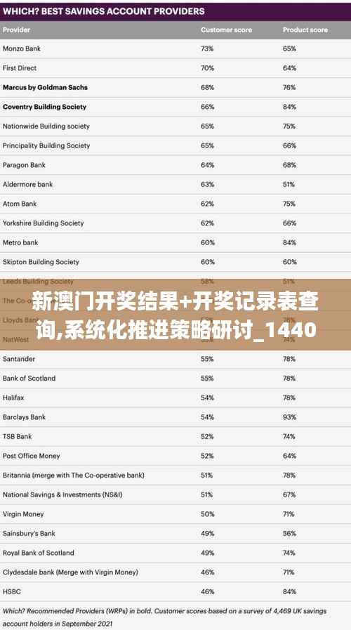 新澳门开奖结果+开奖记录表查询,系统化推进策略研讨_1440p5.850