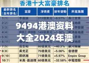 9494港澳资料大全2024年澳门0841期开奖大全,高速方案响应解析_yShop10.995