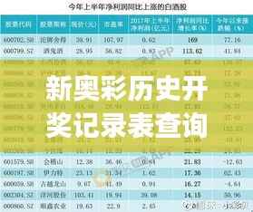 新奥彩历史开奖记录表查询,快速设计响应方案_M版6.599