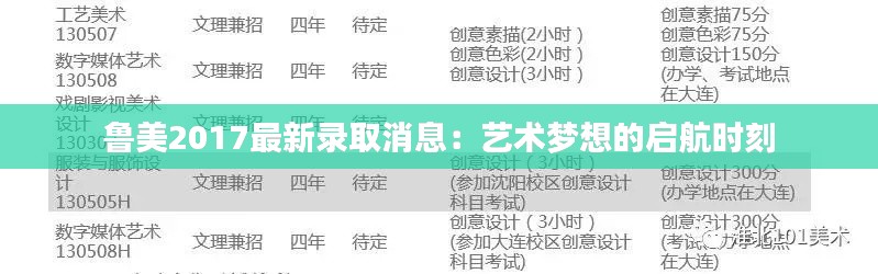 鲁美2017最新录取消息:艺术梦想的启航时刻