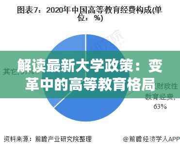 解读最新大学政策:变革中的高等教育格局