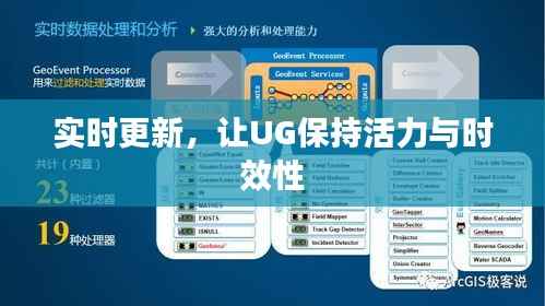 实时更新,让UG保持活力与时效性
