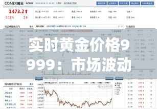 实时黄金价格9999:市场波动下的投资指南