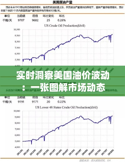 实时洞察美国油价波动:一张图解市场动态
