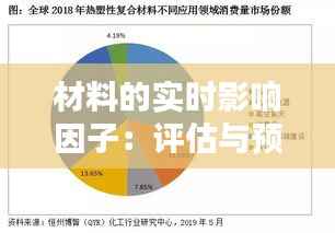 材料的实时影响因子：评估与预测的革新