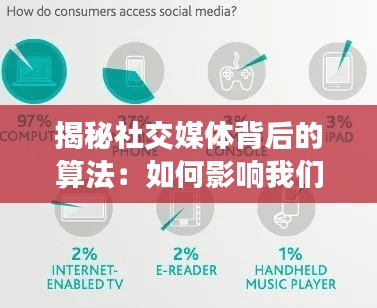 揭秘社交媒体背后的算法:如何影响我们的日常生活