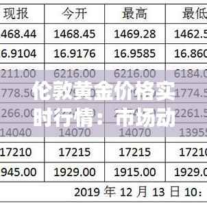 伦敦黄金价格实时行情：市场动态与投资策略解析