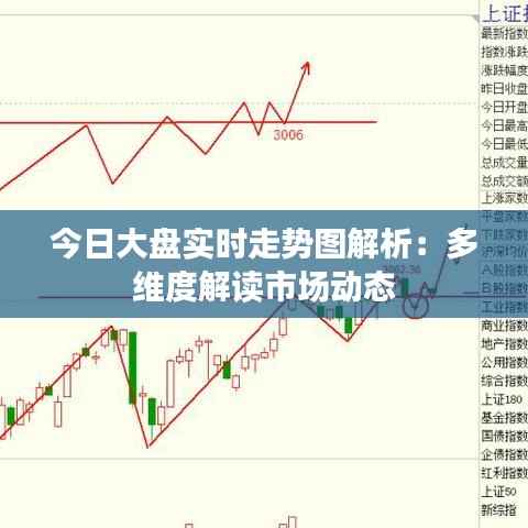 今日大盘实时走势图解析:多维度解读市场动态