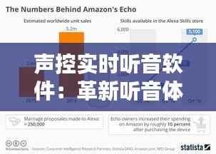 声控实时听音软件:革新听音体验的未来趋势
