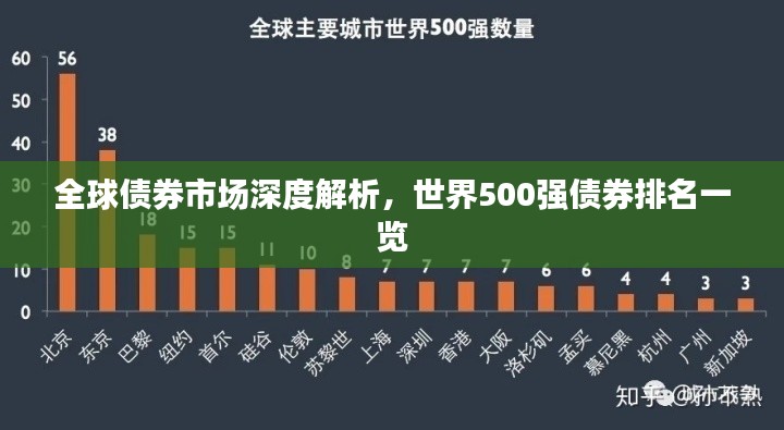 全球债券市场深度解析,世界500强债券排名一览