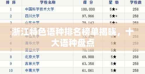 浙江特色语种排名榜单揭晓,十大语种盘点