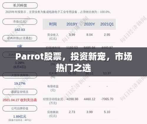 Parrot股票,投资新宠,市场热门之选