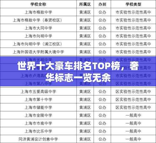世界十大豪车排名TOP榜，奢华标志一览无余