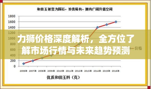 力狮价格深度解析,全方位了解市场行情与未来趋势预测