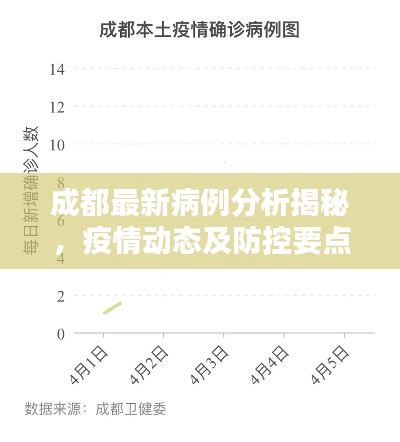 成都最新病例分析揭秘,疫情动态及防控要点全解析