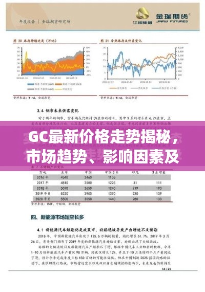 GC最新价格走势揭秘，市场趋势、影响因素及未来展望分析