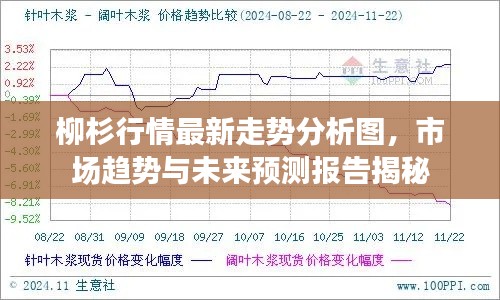 柳杉行情最新走势分析图,市场趋势与未来预测报告揭秘