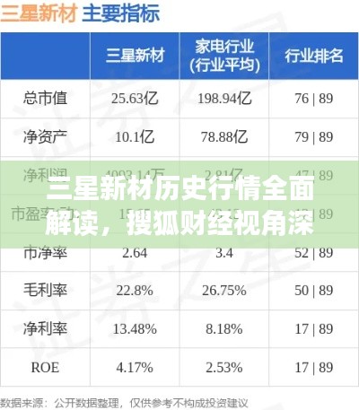 三星新材历史行情全面解读,搜狐财经视角深挖市场走势