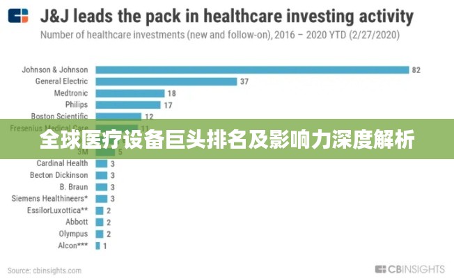全球医疗设备巨头排名及影响力深度解析