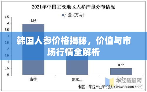 韩国人参价格揭秘,价值与市场行情全解析