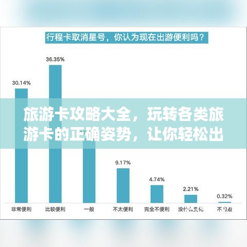 旅游卡攻略大全,玩转各类旅游卡的正确姿势,让你轻松出游!