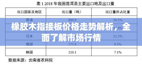 橡胶木指接板价格走势解析,全面了解市场行情