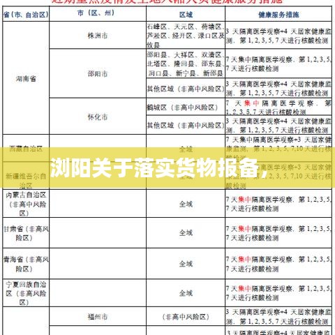 浏阳关于落实货物报备,