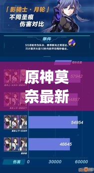 原神莫奈最新出装顺序攻略，装备选择与搭配图片全展示