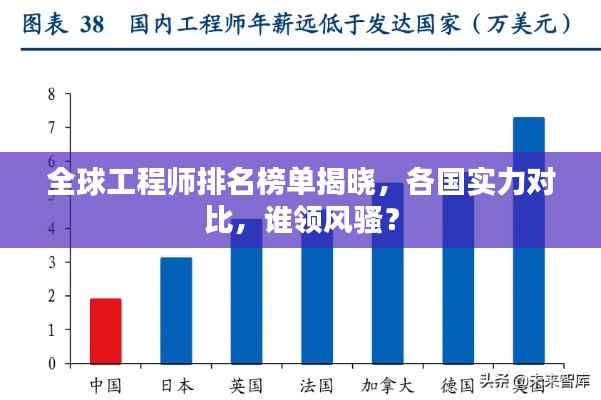 全球工程师排名榜单揭晓,各国实力对比,谁领风骚?