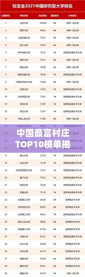 中国最富村庄TOP10榜单揭晓!