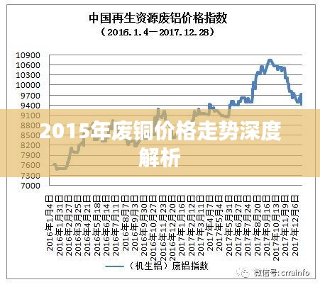 2015年废铜价格走势深度解析