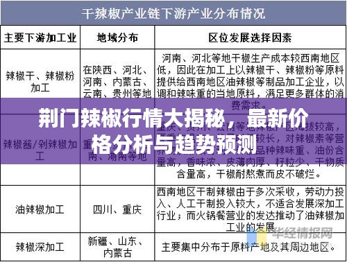 荆门辣椒行情大揭秘,最新价格分析与趋势预测