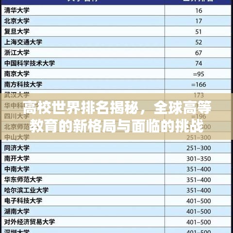 高校世界排名揭秘,全球高等教育的新格局与面临的挑战