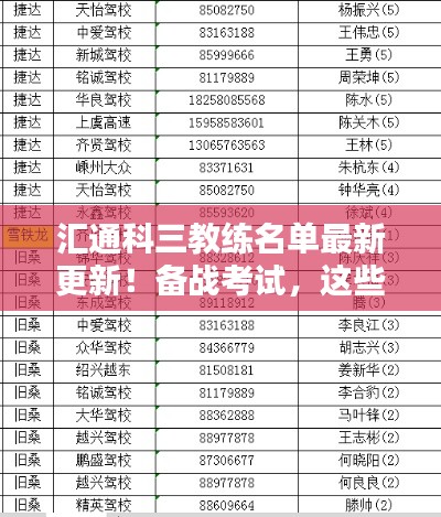 汇通科三教练名单最新更新!备战考试,这些教练你必须知道!